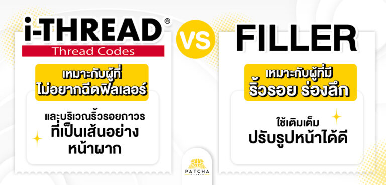 ร้อยไหม i-thread คืออะไร มีไหมกี่แบบ