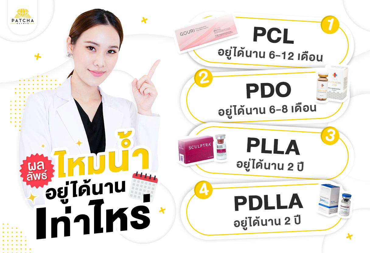 ไหมน้ำอยู่ได้นานไหม