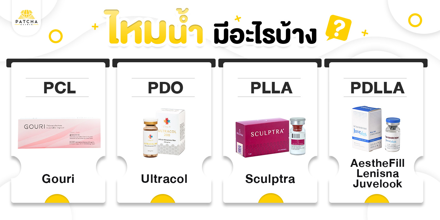 ไหมน้ำมีกี่แบบ