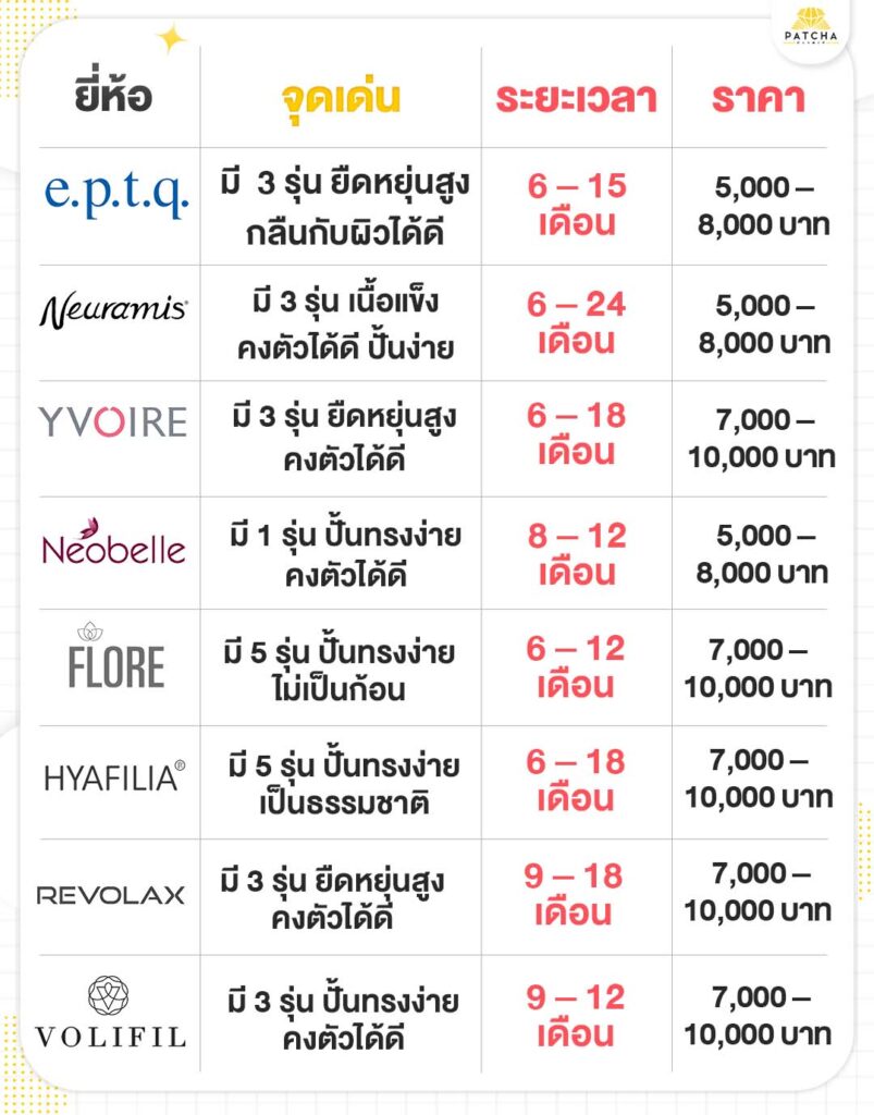 ฟิลเลอร์เกาหลี จุดเด่น