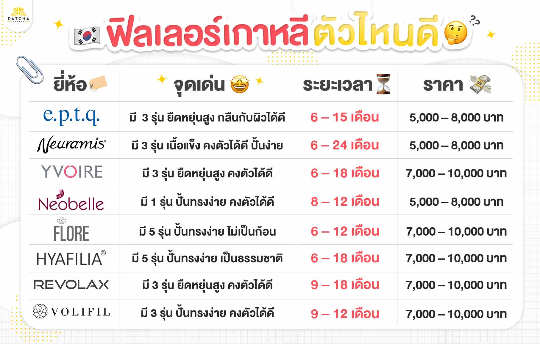 ฟิลเลอร์เกาหลีตัวไหนดี