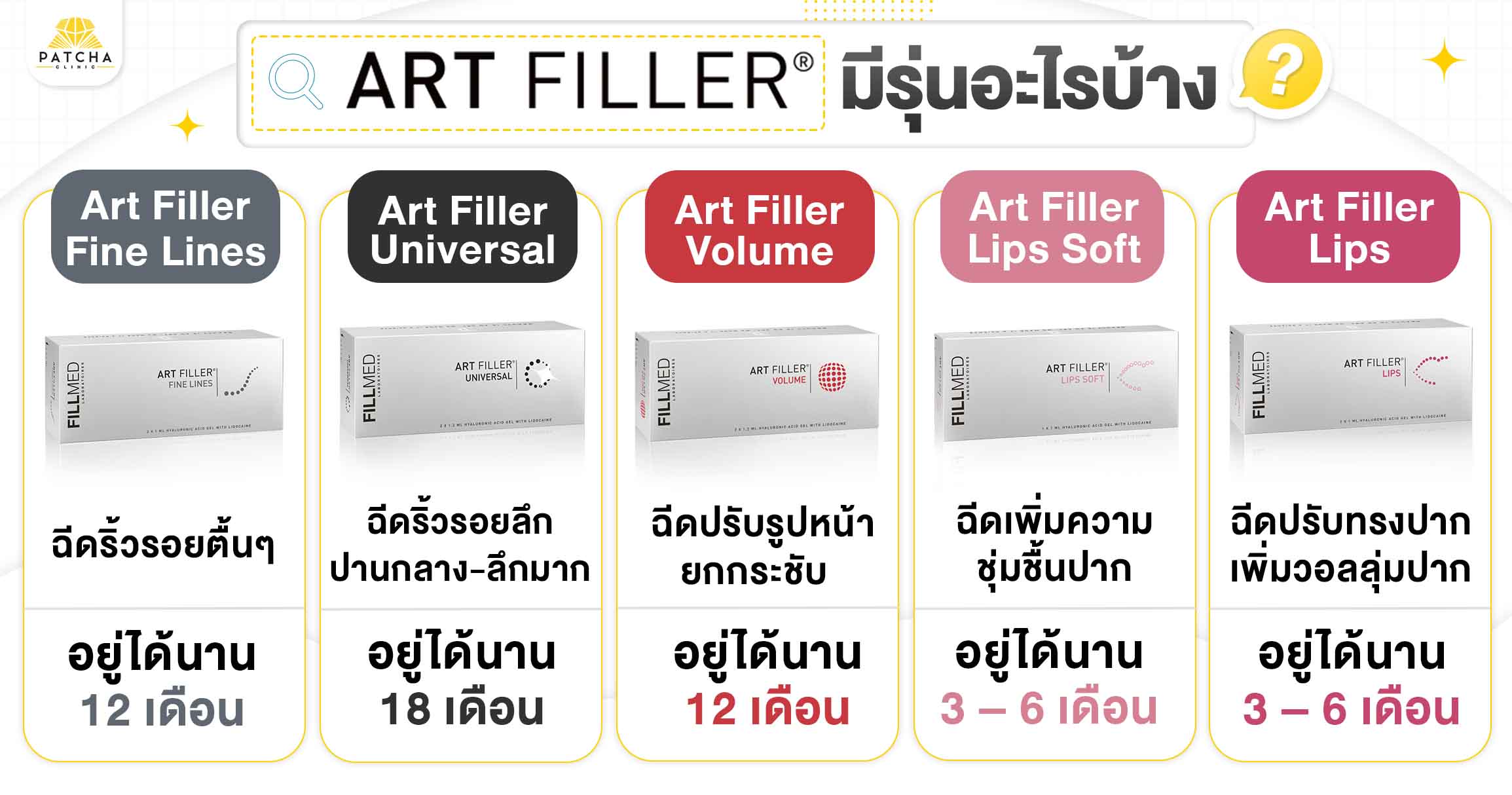 art filler มีกี่รุ่น