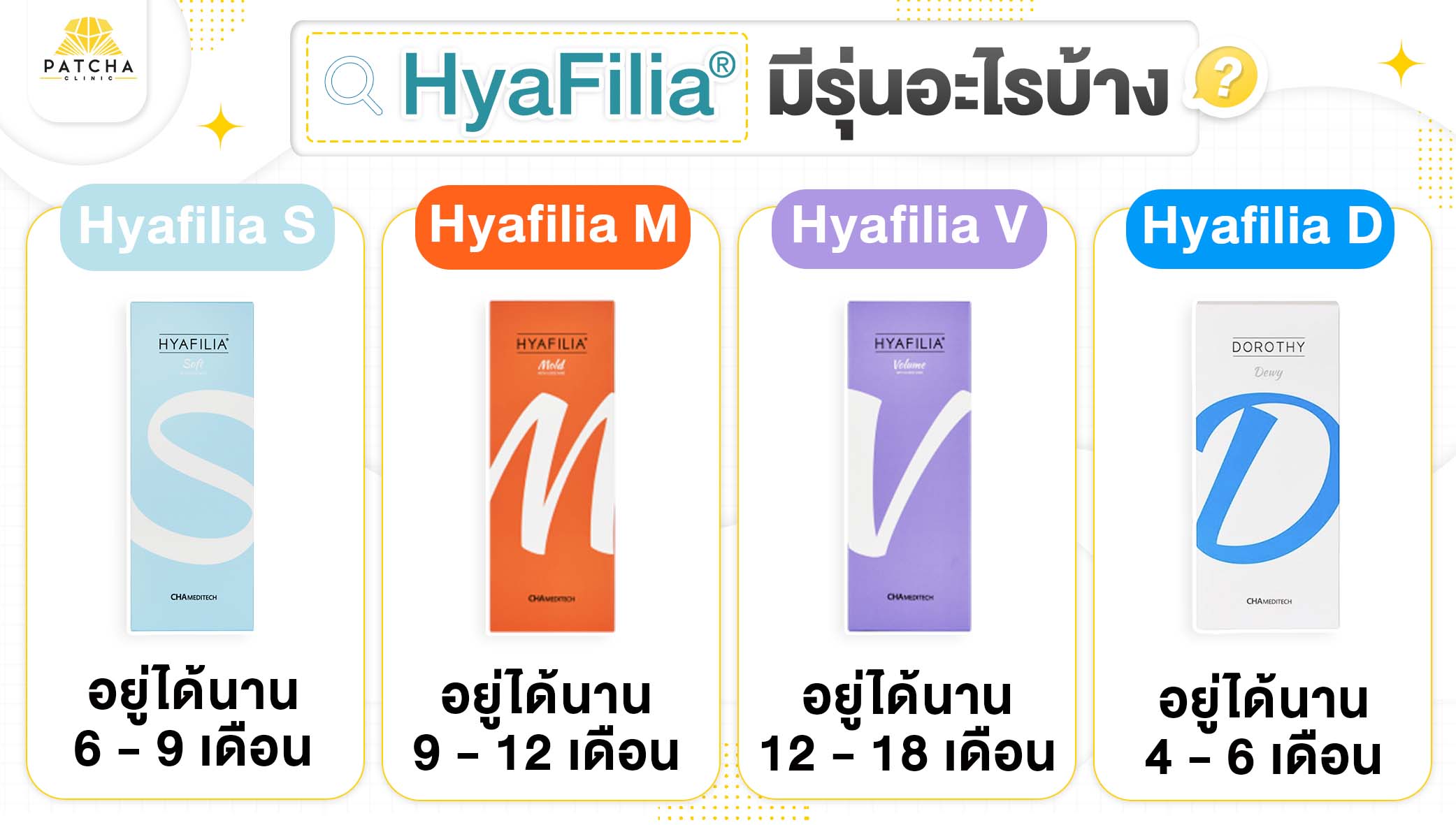 ฟิลเลอร์ Hyafilia มีกี่รุ่น