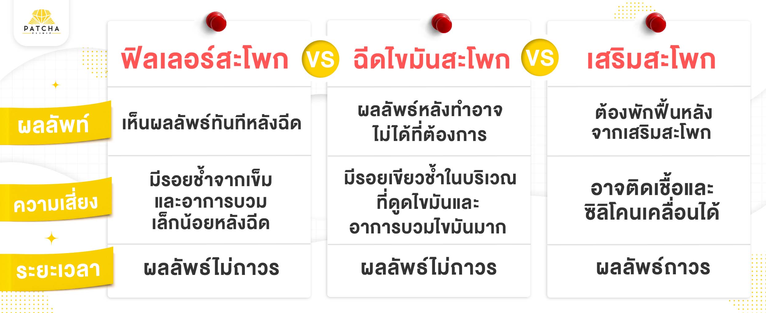 ฟิลเลอร์สะโพก vs ฉีดไขมัน vs เสริมสะโพก