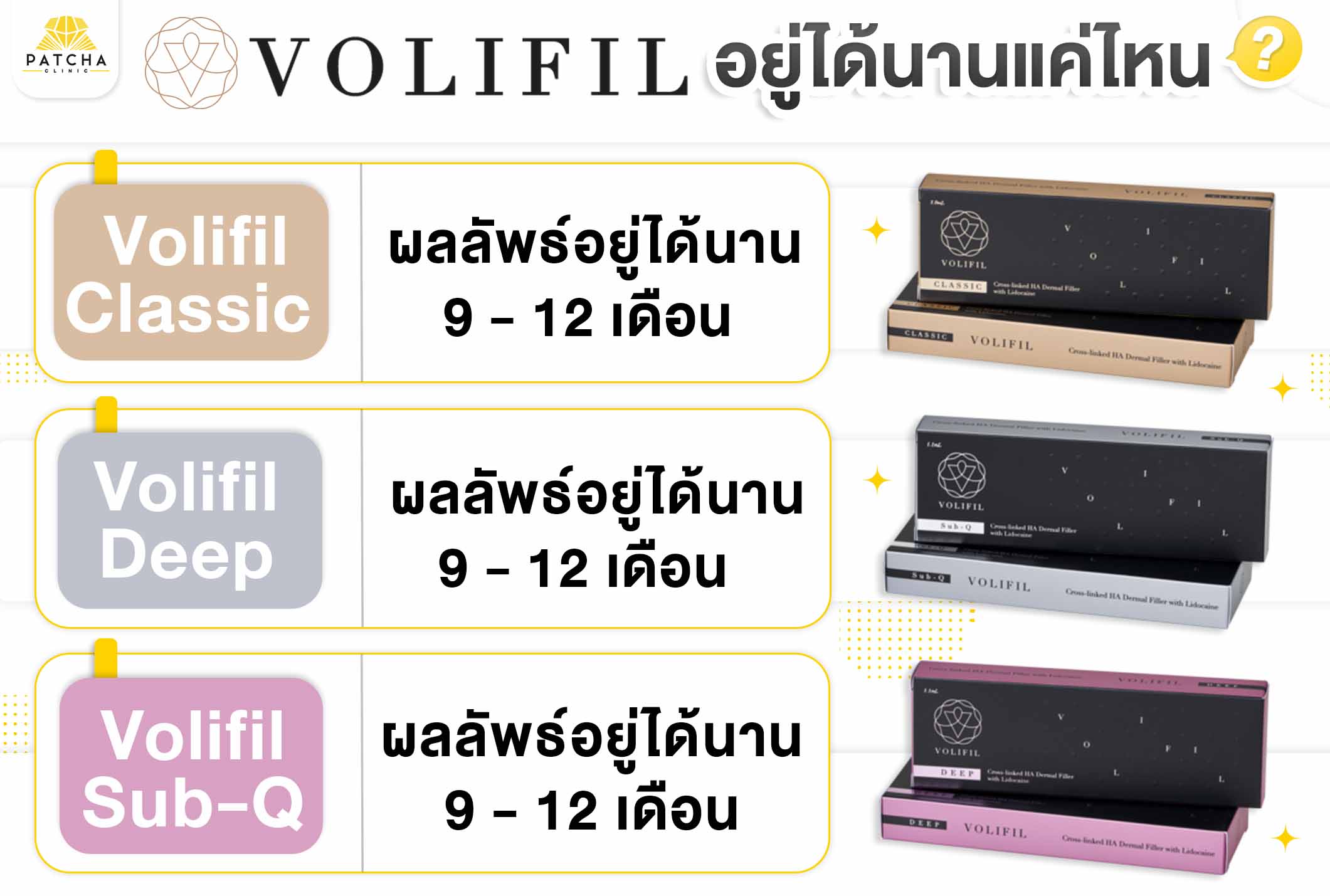 ฟิลเลอร์ Volifil อยู่ได้นานไหม