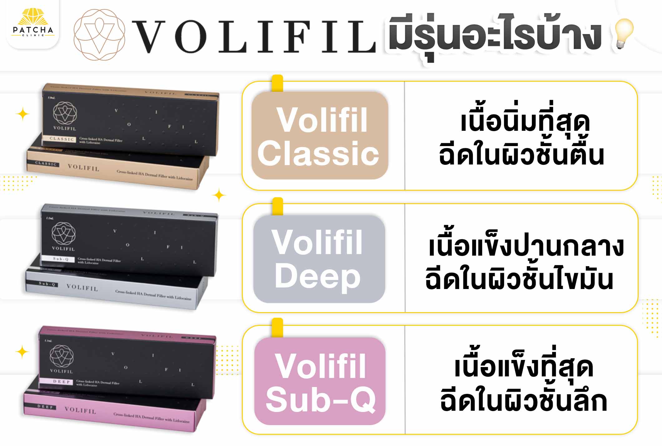 ฟิลเลอร์ Volifil มีกี่รุ่น
