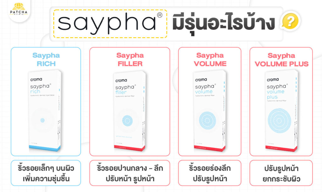 Sayph ฟิลเลอร์ Saypha สัญชาติออสเตรีย คืออะไร มีกี่รุ่น