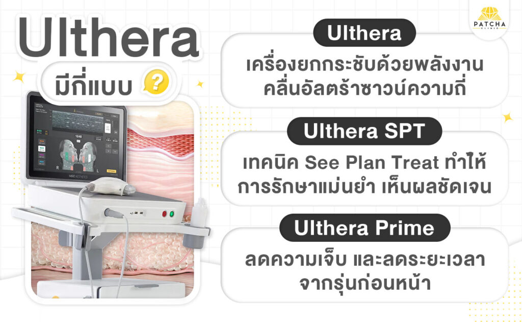Ulthera Ruler Ulthera มีกี่แบบ